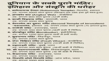 oldest temples