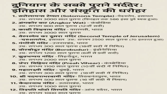 oldest temples
