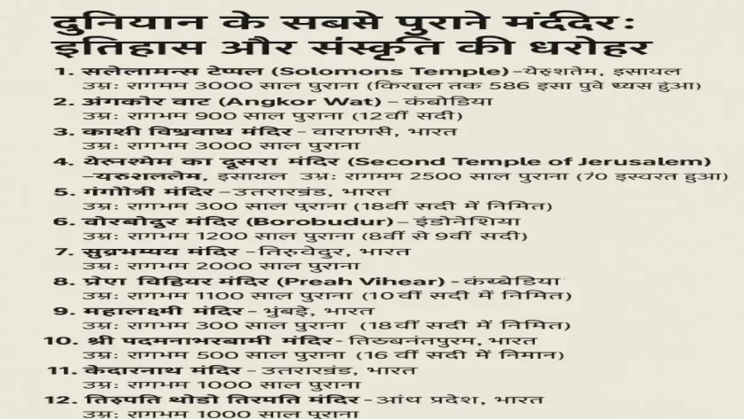 oldest temples