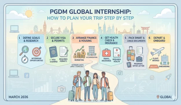 PGDM Global Internship How to Plan Your Trip Step by Step